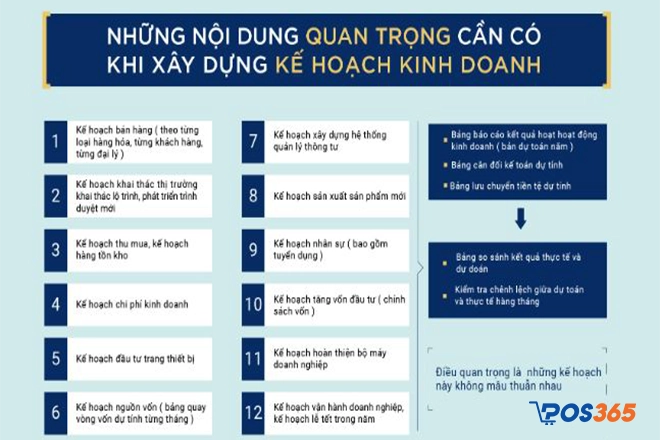 Lập kế hoạch kinh doanh