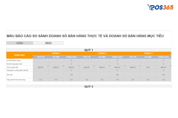 Mẫu báo cáo doanh thu bán hàng so sánh mục tiêu và thực tế