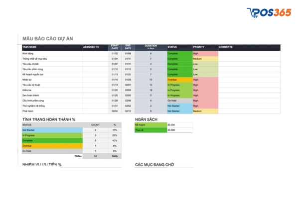 Mẫu báo cáo công việc hàng ngày bằng excel