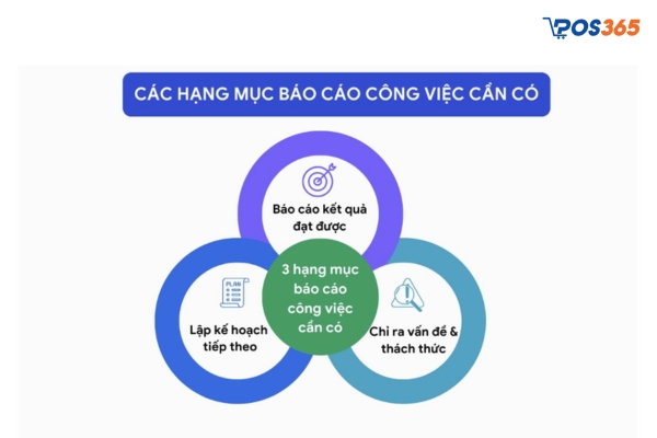 Hình thức trình bày của một mẫu báo cáo công việc