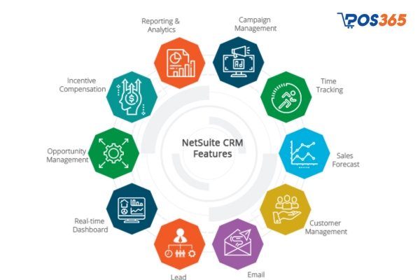 CRM của NetSuite