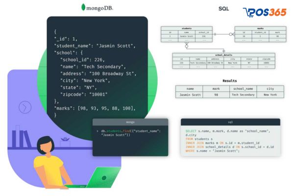 Phần mềm quản lý cơ sở dữ liệu MongoDB thích hợp với các dự án nhỏ