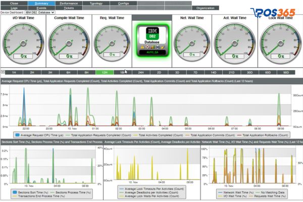 Phần mềm IBM DB2 có thể hoạt động trên đa nền tảng