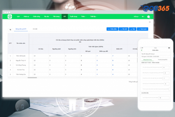 Tanca gắn kết chỉ số công việc với nhân sự