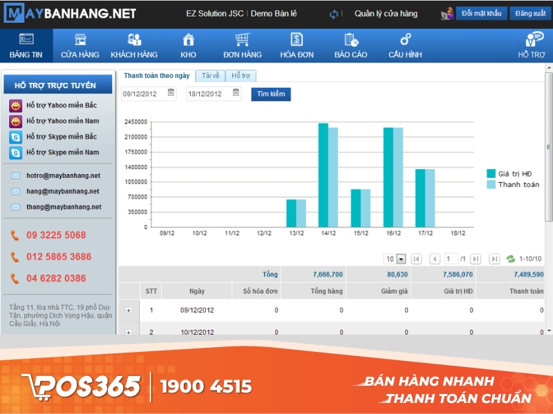 Maybanhang.net - Công cụ quản lý kinh doanh nhà hàng chi tiết