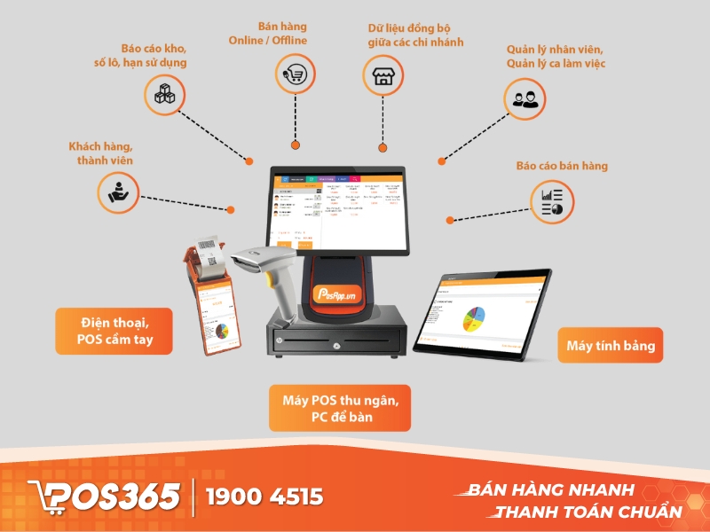 PosApp - Giải pháp quản lý nhà hàng buffet đa tính năng